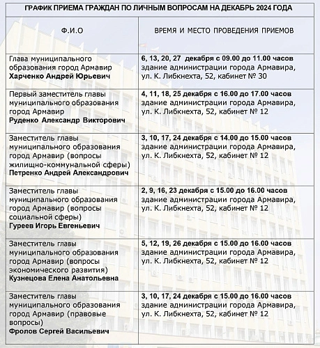Фото: Администрация города Армавира